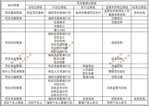 《系統集成項目管理工程師備考指南 工程檔案編制的要點與實踐》