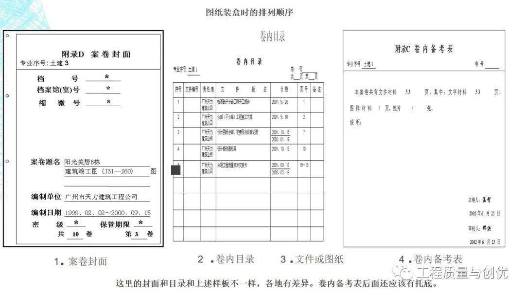 建設工程竣工檔案的編制 一份完整的操作指南