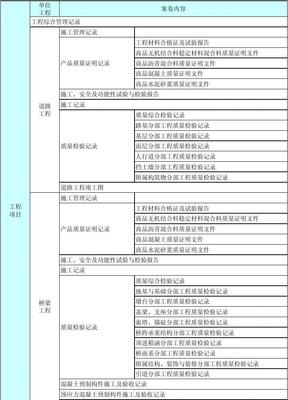 《廣州市市政基礎設施工程檔案編制指南（2011年4月）》解讀 構建規范、完整的工程檔案管理體系