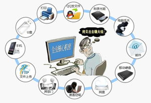 計(jì)算機(jī)網(wǎng)絡(luò)技術(shù)在企業(yè)數(shù)據(jù)與商業(yè)機(jī)密防護(hù)中的實(shí)踐策略