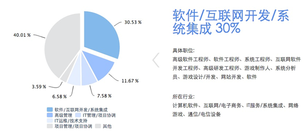 iPIN高考志愿填報(bào) 新貴開(kāi)拓者？——產(chǎn)業(yè)易觀察
