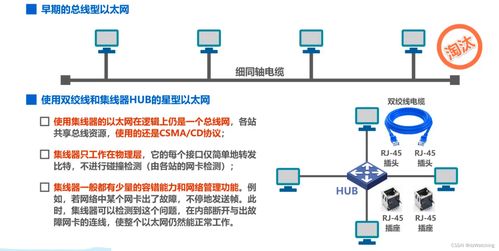計(jì)算機(jī)網(wǎng)絡(luò)技術(shù)開(kāi)發(fā) 核心要素與演進(jìn)趨勢(shì)