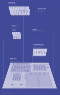 驚艷世界 成本不到10美分、如鹽粒般的微型電腦突破